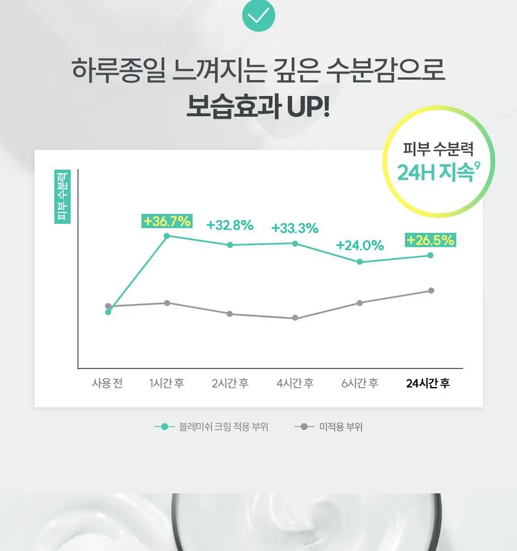 [손상/흔적 리페어] 아벤느 시칼파트 플러스 블레미쉬 크림 40ml 기획 (+오 떼르말 50ml+클리낭스클렌징젤15m) 상세페이지 19